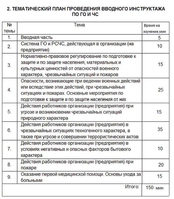 инструкция по вводному инструктажу по го и чс