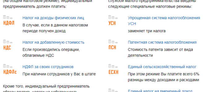 Что делать дальше после регистрации ип в 2018 году? — все о налогах
