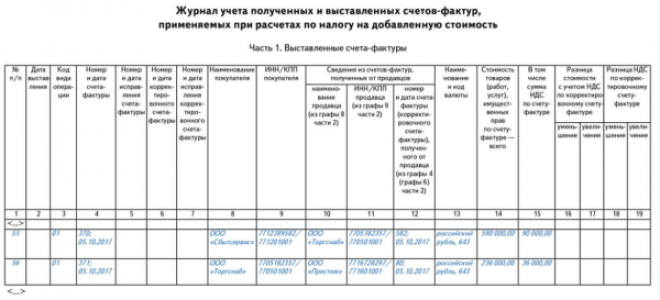 Арбитражная практика по ндс: обзор рассмотрения споров — все о налогах