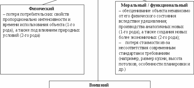 Больничный открыт в период отпуска. оплачивать его или нет? — все о налогах