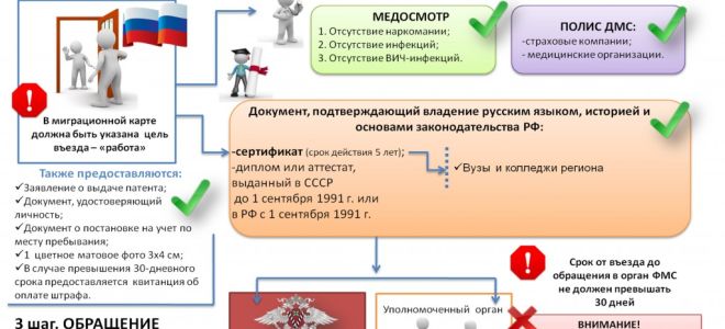 Что нужно знать о дмс при приеме на работу временно пребывающих в россии граждан еаэс — все о налогах