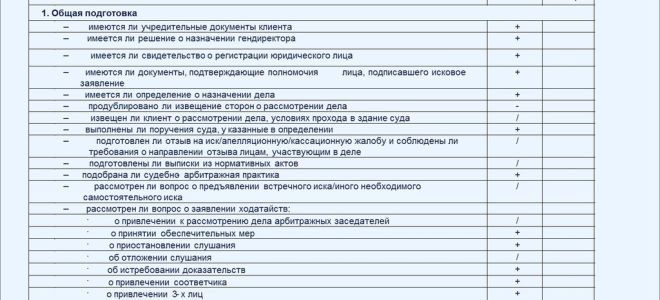 Чек-лист по онлайн-кассам — все о налогах