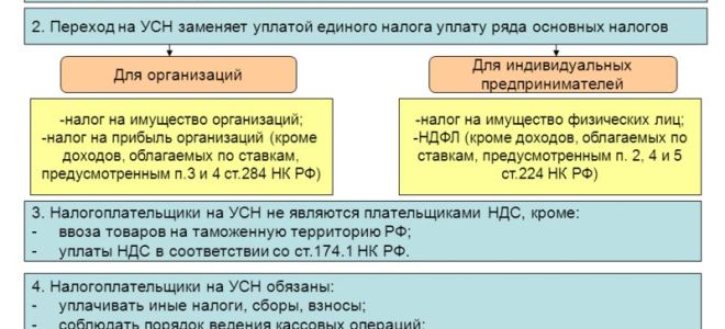 Недвижимость построена на усн, а введена в эксплуатацию на осно: возможен ли вычет ндс? — все о налогах