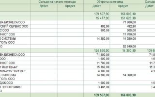 Что означает дебет 50 и кредит 50, 71, 51, 76 (нюансы)? — все о налогах