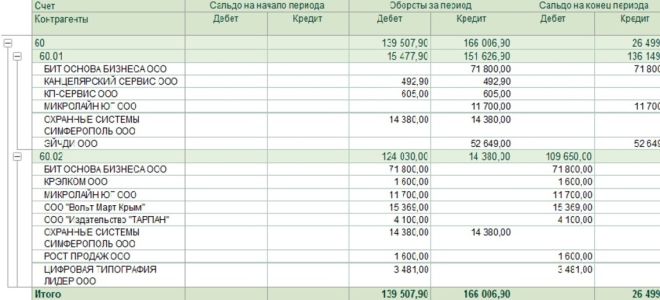 Что означает дебет 50 и кредит 50, 71, 51, 76 (нюансы)? — все о налогах