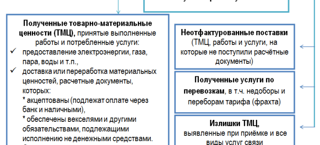 Счет 60 в бухгалтерском учете (нюансы) — все о налогах