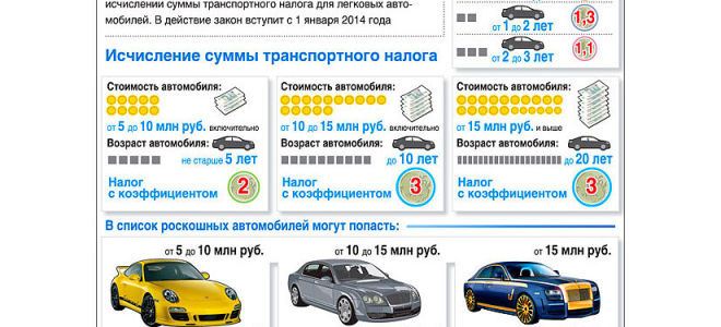 Транспортный налог – 2016: свежий перечень дорогих авто — все о налогах