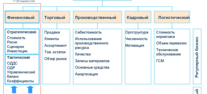 Управленческий учет и учет персонала — особенности — все о налогах