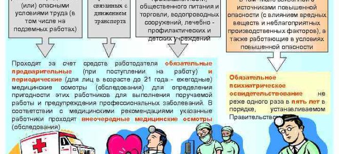 Постоянная работа за компьютером еще не повод отправлять работников на медосмотры — все о налогах