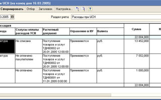 Организация бухгалтерского учета расчетных операций — все о налогах