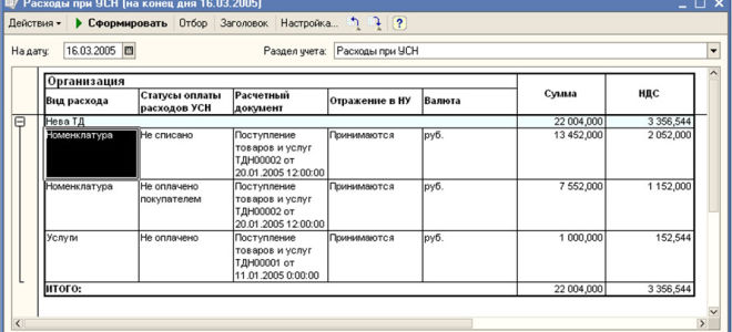 Методы управления оборотными активами предприятия — все о налогах