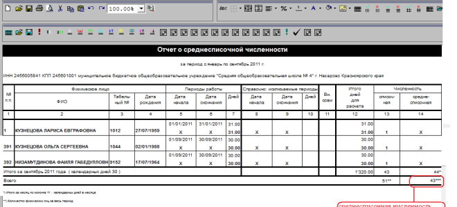 Новое в расчете среднесписочной численности и форме п-4 в 2018 году — все о налогах