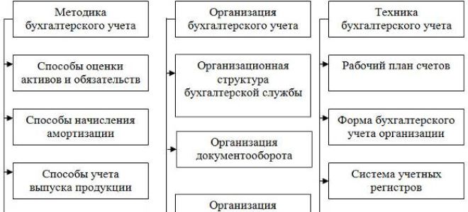 Какую максимальную сумму можно выдать в подотчет в 2018 году? — все о налогах