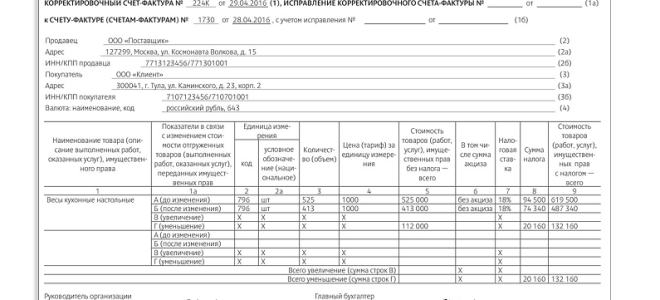 Какие появились новые формы отчетности в 2018 году? — все о налогах