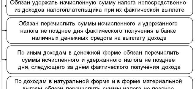 Промоакция с призовым фондом = налоговое агентирование по ндфл — все о налогах