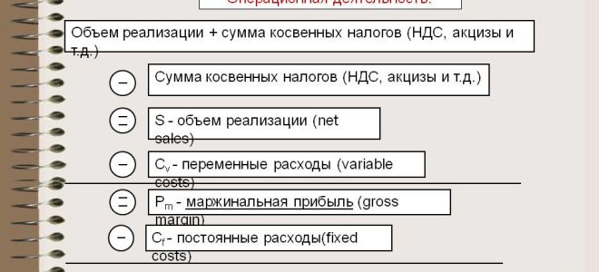 Рекламную раздачу товаров нельзя учесть для прибыли? — все о налогах