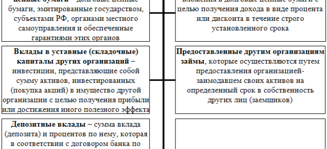 Что относится к финансовым вложениям (понятие и виды)? — все о налогах