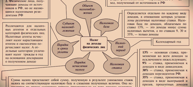 Что поменять в работе с 2018 года?… и другие интересные новости за неделю (21.10.2017–27.10.2017) — все о налогах