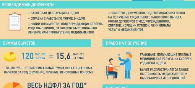 Положен ли социальный вычет мужу, если он платит за обучение ребенка жены? — все о налогах