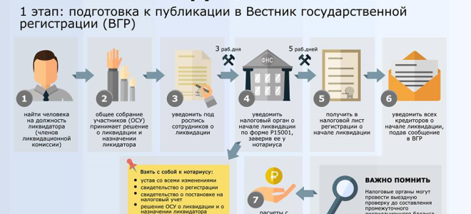 Порядок закрытия ооо — пошаговая инструкция — все о налогах