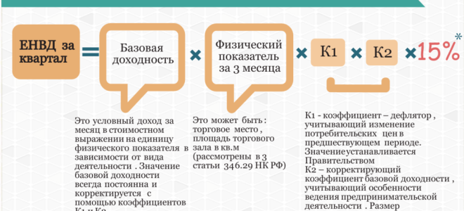 Как заполнить денежный чек — бланк и образец? — все о налогах