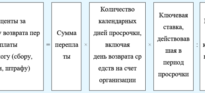 Нет облагаемого ндфл дохода – нет обязанности подавать декларацию  — все о налогах