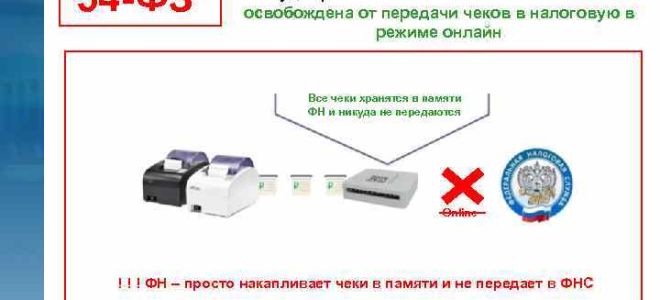 Что это такое и где применяется мобильная онлайн-касса? — все о налогах