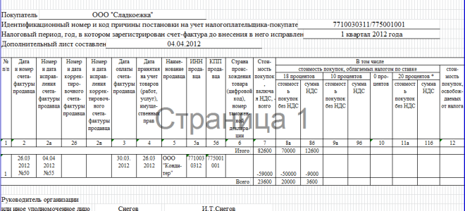 Какие причины отсутствия на работе являются уважительными? — все о налогах
