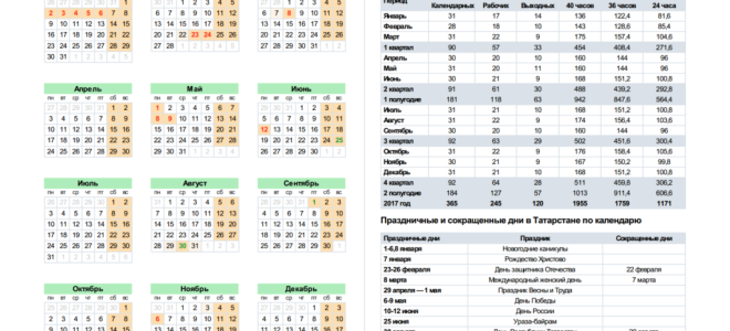 Производственный календарь на 2018 год с праздниками для татарстана — все о налогах