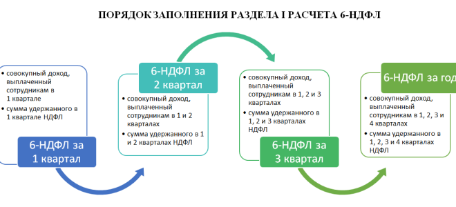 Источник, за счет которого оплачено ос, не влияет на учет расходов для есхн — все о налогах