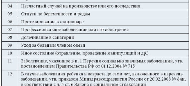 Что означают в больничном листе коды нетрудоспособности? — все о налогах