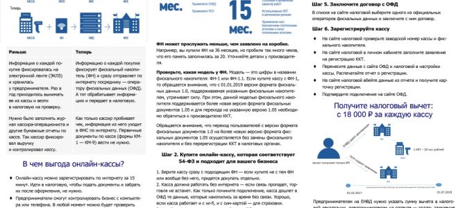 Утверждены форматы документов для регистрации онлайн кассы — все о налогах
