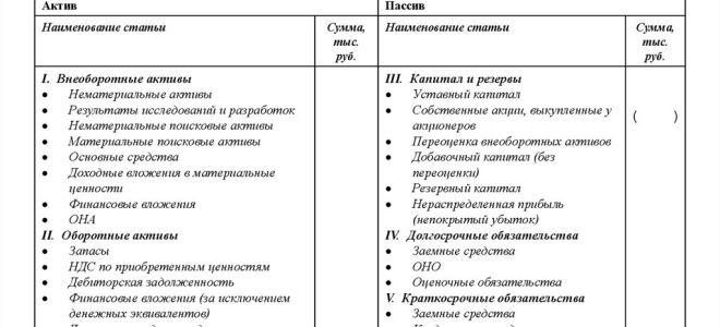 Ндс в налоговом кодексе (нк рф): какие изменения в 2015–2016 годах? — все о налогах