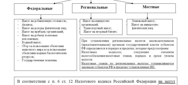 Как правильно выделить ндс из суммы? — все о налогах