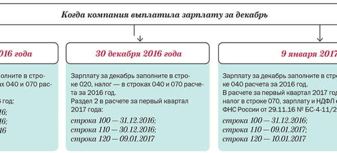 Блокировка счета «переходит» к правопреемнику — все о налогах