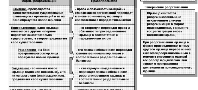 Минфин напоминает: окп продолжает действовать — все о налогах