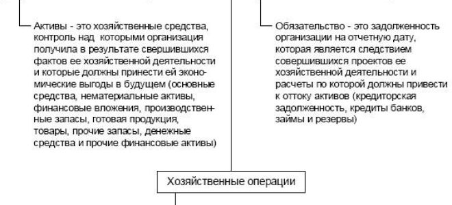 Как правильно отразить алименты в 6-ндфл (нюансы)? — все о налогах