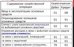 Учет основных средств стоимостью до 100000 рублей — все о налогах