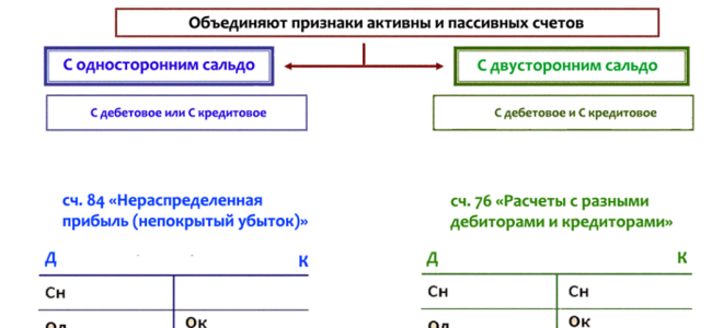 Капитальный ремонт ос — этот текущие расходы фирмы — все о налогах