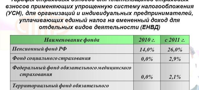 Минфин вернулся к вопросу о пенсионных взносах предпринимателей на усн — все о налогах