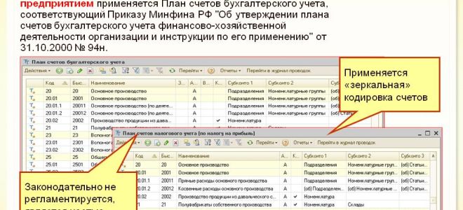 В каком периоде исправить ошибку, приведшую к излишней уплате налога по упрощенке? — все о налогах