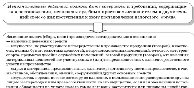 С 08.07.2017 действует новый формат постановления о взыскании налогов — все о налогах