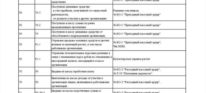 Какой налоговый период по земельному налогу? — все о налогах