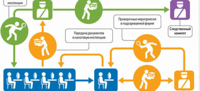 Фнс рассказала, когда дробление бизнеса является схемой уклонения от налогов — все о налогах