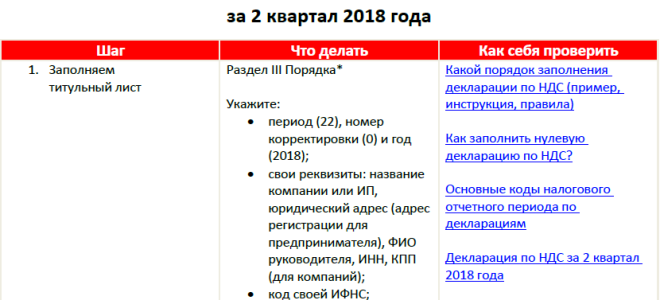 Чек-лист по заполнению декларации по ндс за 1 квартал 2018 года — все о налогах