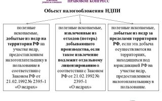 Что является объектом налогообложения по ндпи? — все о налогах