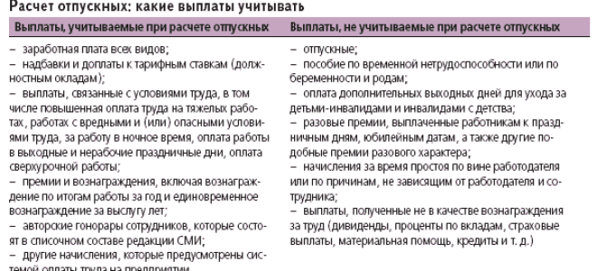Учитывается ли премия при расчете отпускных? — все о налогах
