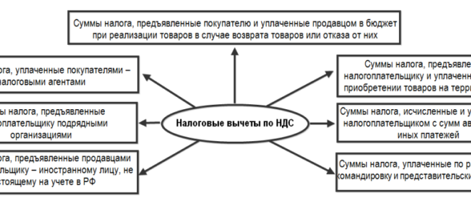 Интернет-банк для ип — преимущества — все о налогах