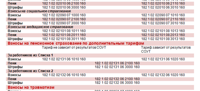 Срок сдачи декларации по ндс за 2 квартал 2018 года — все о налогах