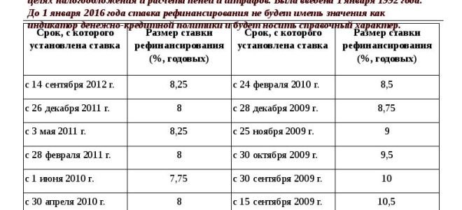 Стало известно о новшествах в деятельности фнс россии на 2017 год — все о налогах